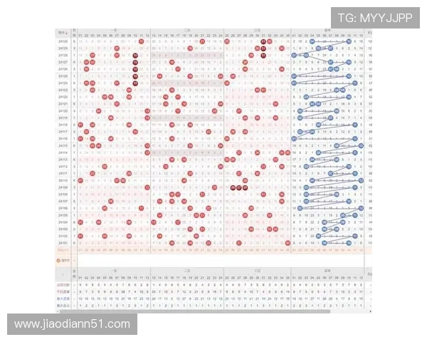 大乐透开奖测号精准预测与选号技巧全解析